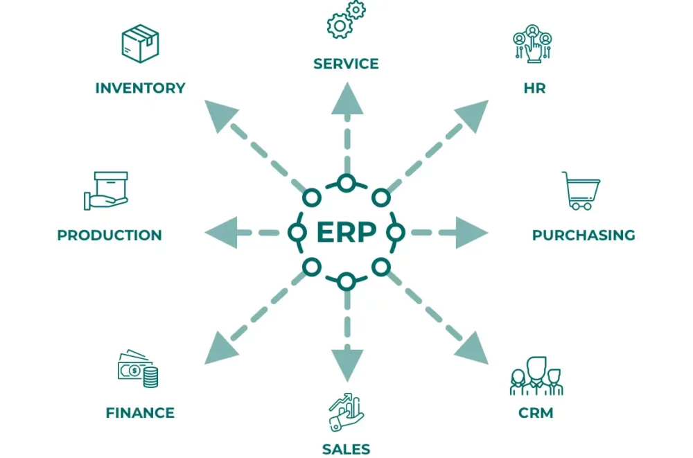 ERP Software Systems: A Game-Changer for Business Success 1