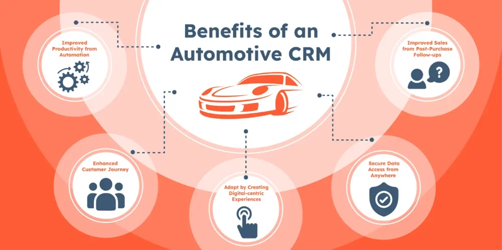 CRM for Automotive Industry: Revolutionizing Customer Relationships and Driving Sales 2