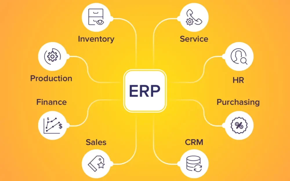 ERP Software for HR: Streamlining Human Resource Processes 1