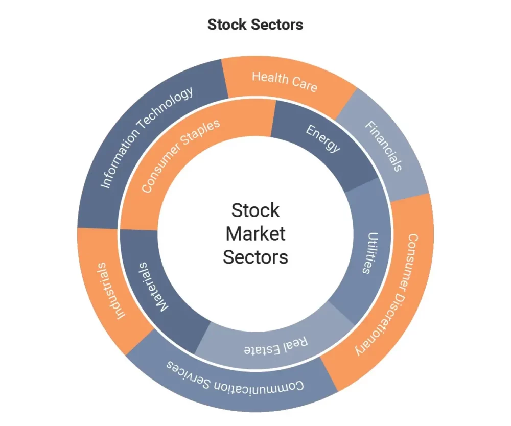 Industries in the Stock Market: Unlocking the Power of Market Sectors 1