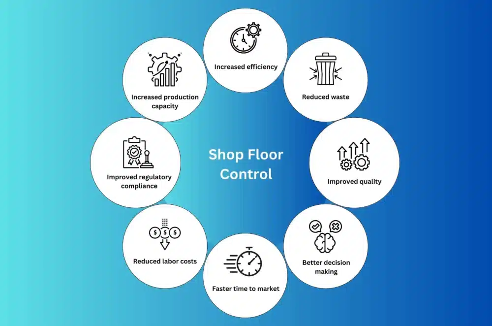 Shop Floor Control System: Enhancing Manufacturing Efficiency and Productivity 2